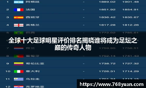 全球十大足球明星评价排名揭晓谁将成为足坛之巅的传奇人物