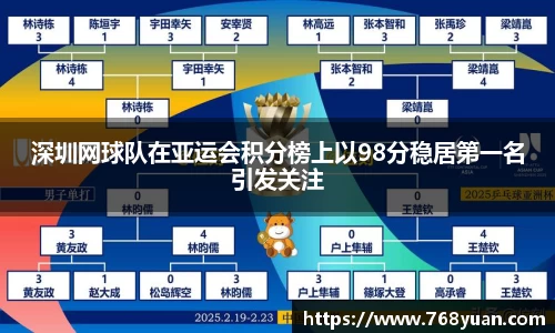 深圳网球队在亚运会积分榜上以98分稳居第一名引发关注